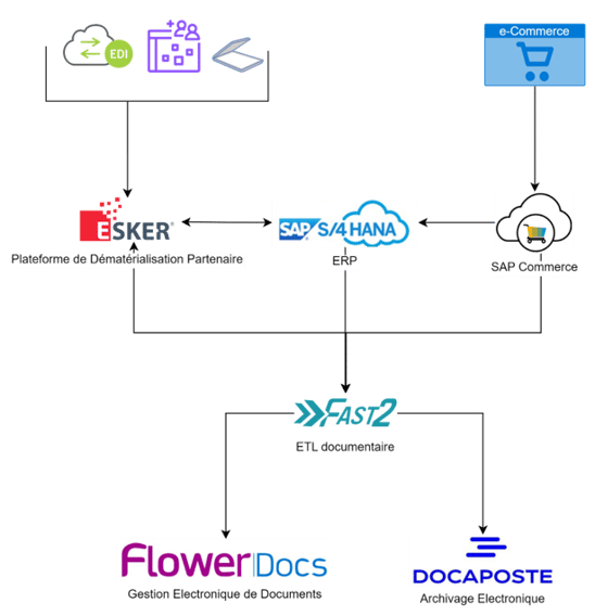 solution verticale 2.1